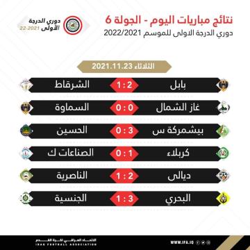 نتائج مباريات الجولة السادسة من منافسات دوري الدرجة الأولى