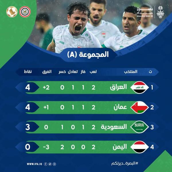 المنتخب العراقي يتصدر مجموعته الأولى بعد فوزه على السعودية ( كأس الخليج)