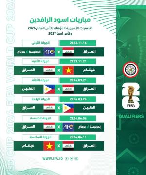 جدول التصفيات الآسيوية المؤهلة لكأس العالم للمنتخب العرا لكرة القدم