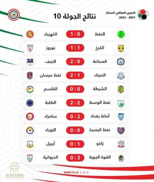 نتائج مباريات الجولة العاشرة لدوري الكرة الممتاز