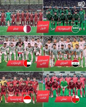 اربع مجاميع لا غيرها لفرق الملحق الاسيوي